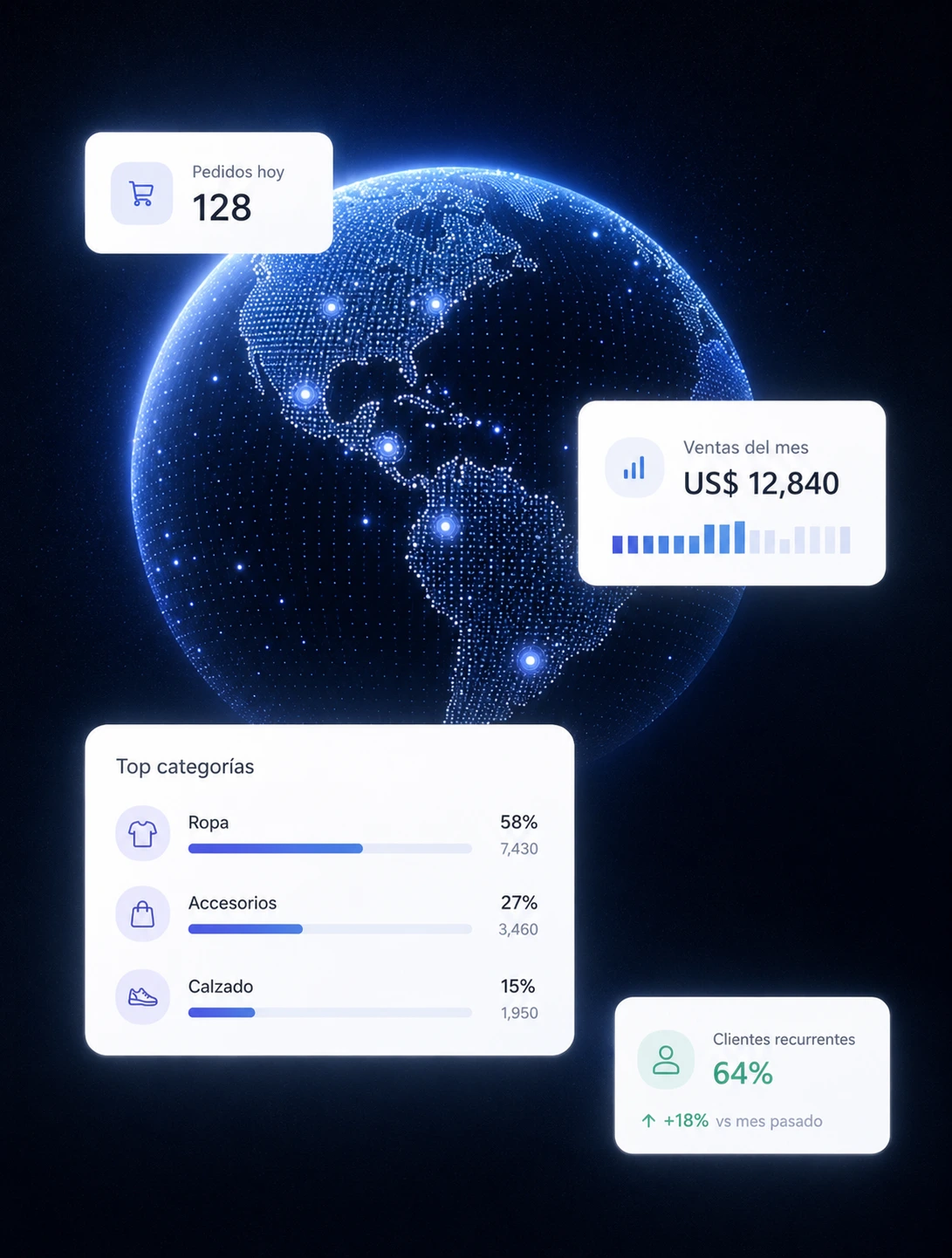 Panel de reportes y ventas de Ordena App